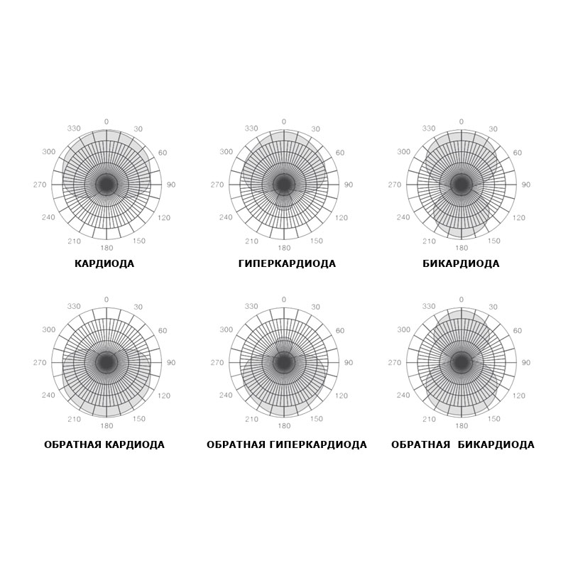 2beam-pattern-1 Режимы направленности микрофона M-2100