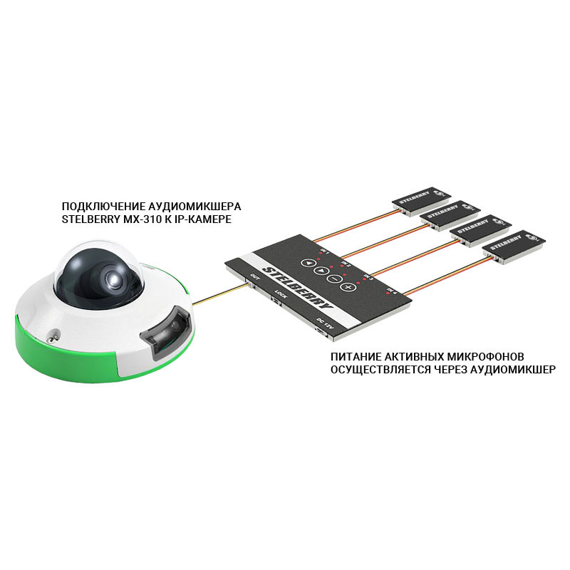 Применения аудиомикшеров для записи