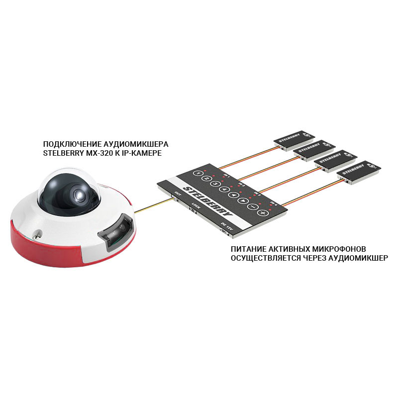 Применения аудиомикшеров для записи