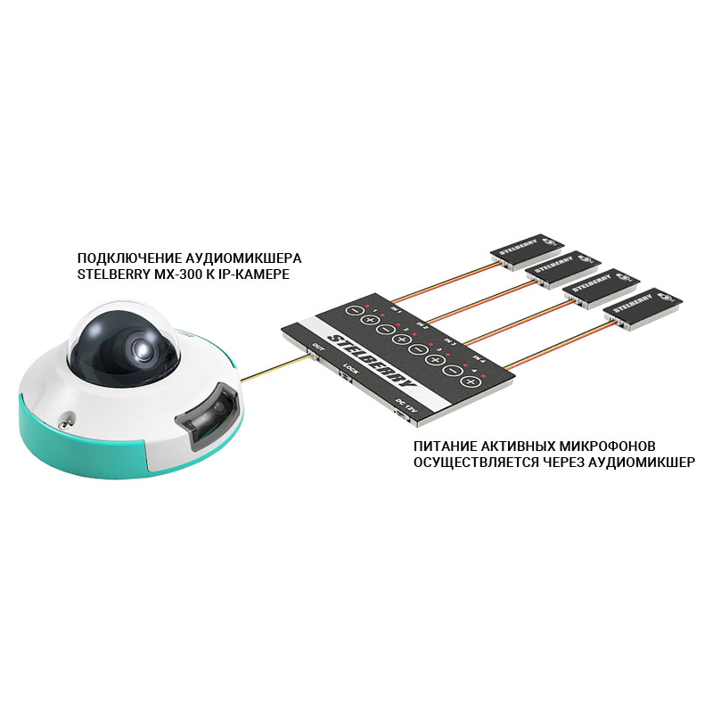 Применения аудиомикшеров для записи