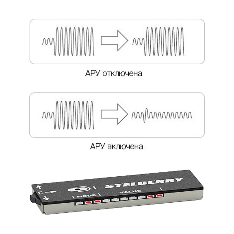 Возможность отключения АРУ
