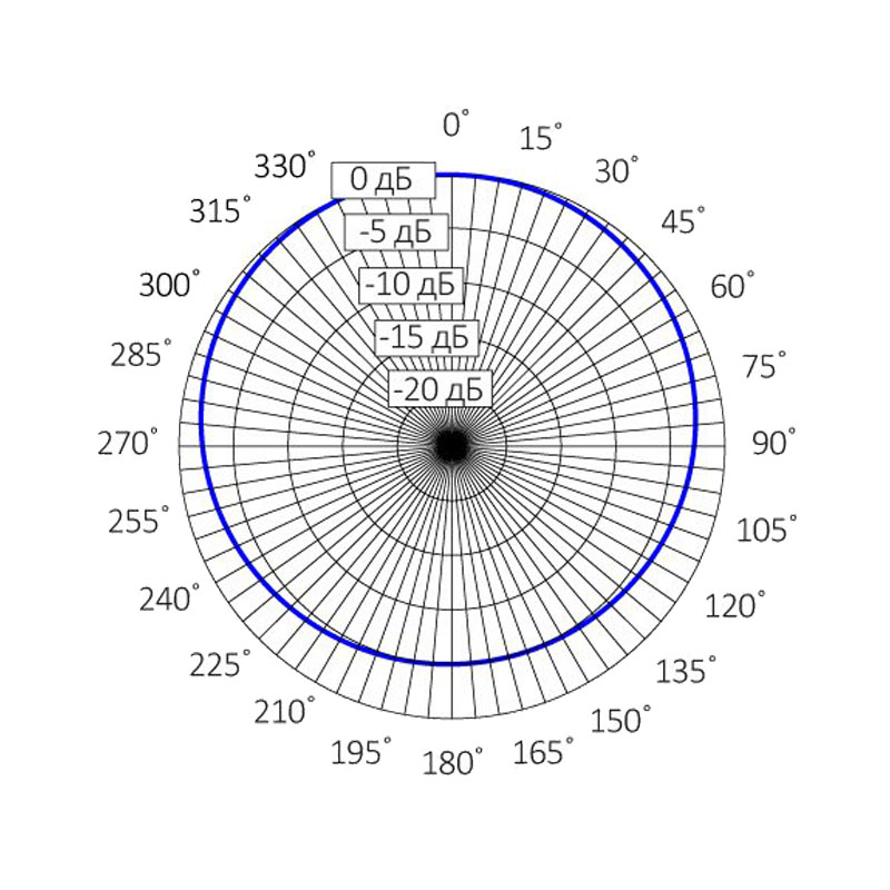 4beam-pattern Лучший звук для видеонаблюдения