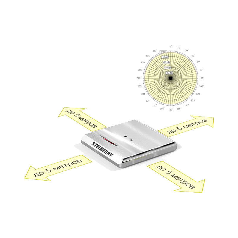 Всенаправленный режим микрофона M-1305