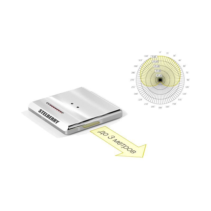 Однонаправленный режим M-1305: кардиоида