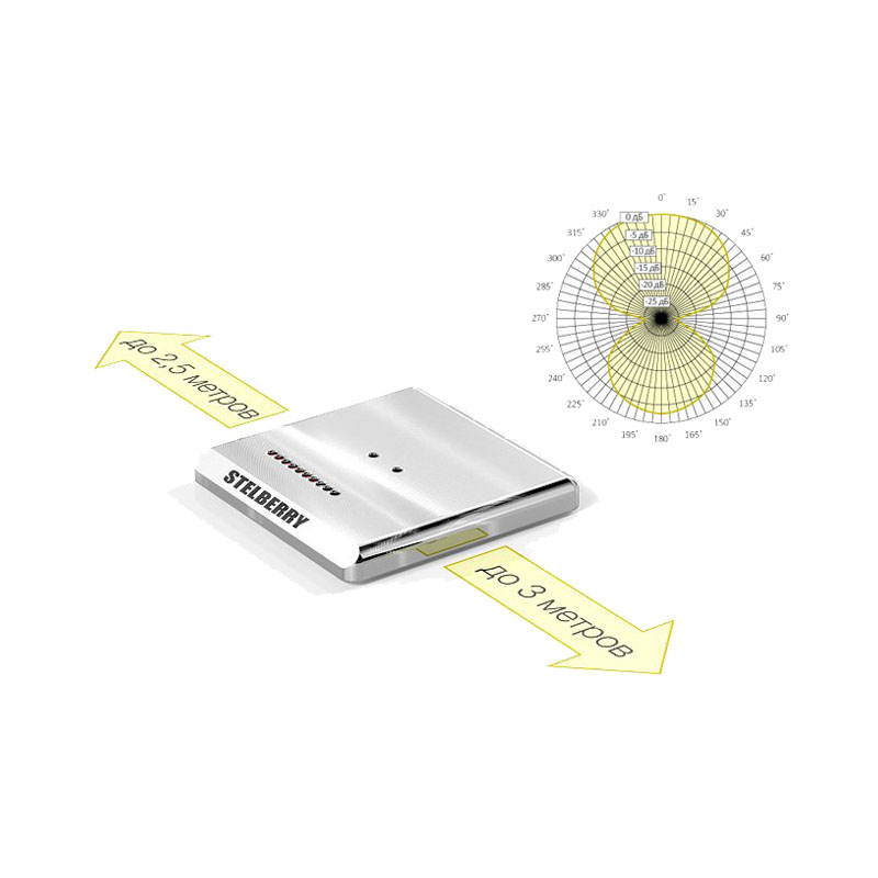 Двунаправленный режим M-1305: бикардиоида