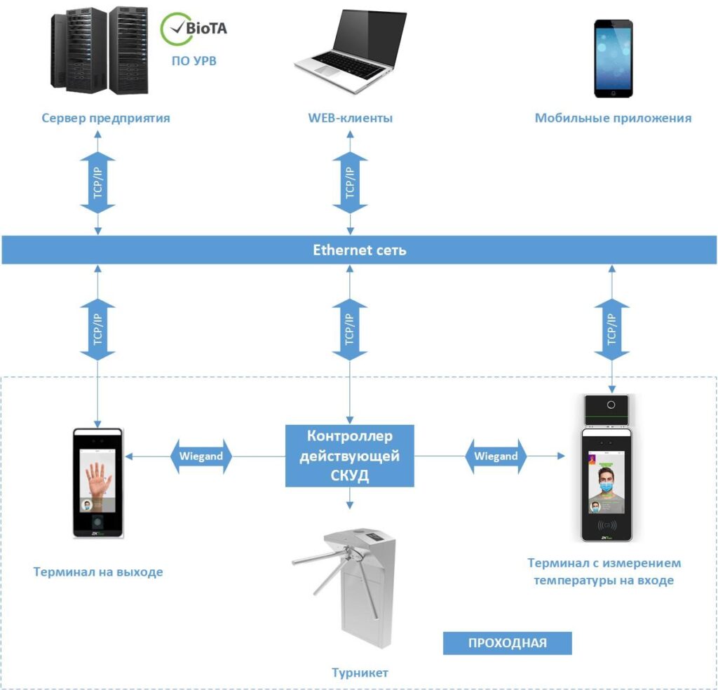 Схема структурная